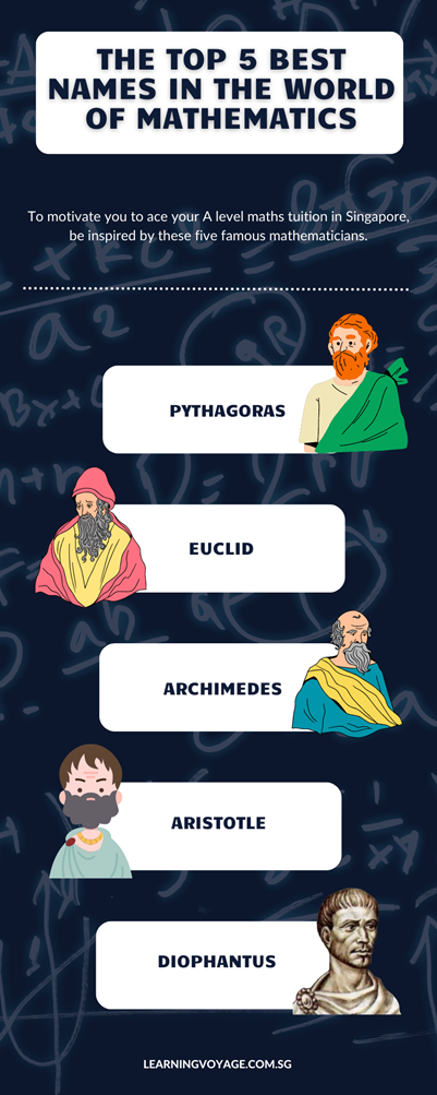 The Top 5 Best Names In The World Of Mathematics