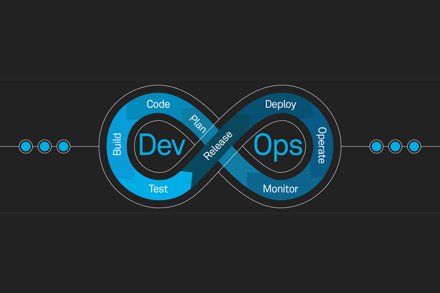 DevOps for Mainframe Systems: A Guide to Applying Modern Practices to Legacy Systems